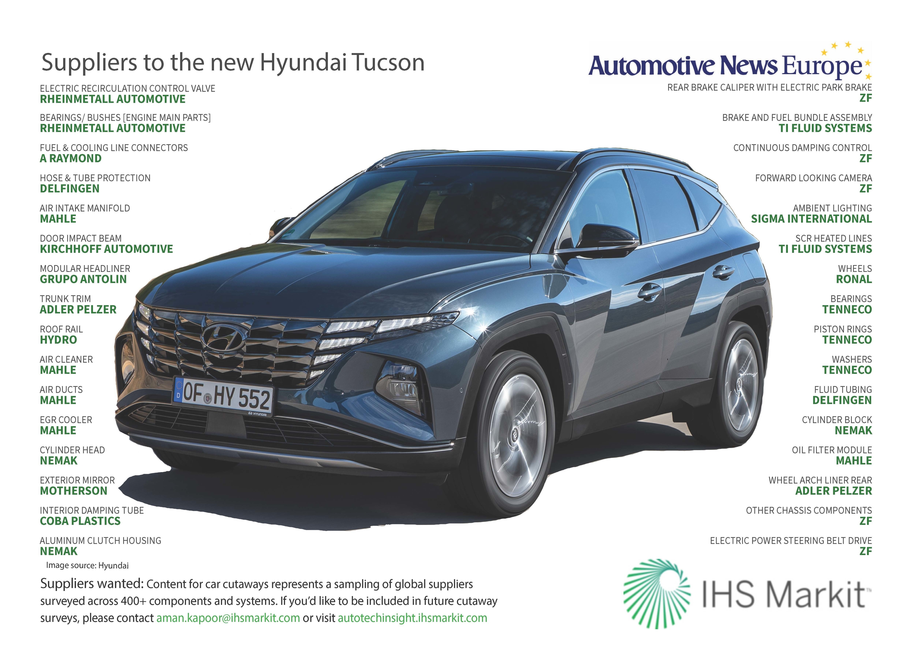 Suppliers to the new Hyundai Tucson Automotive News Europe